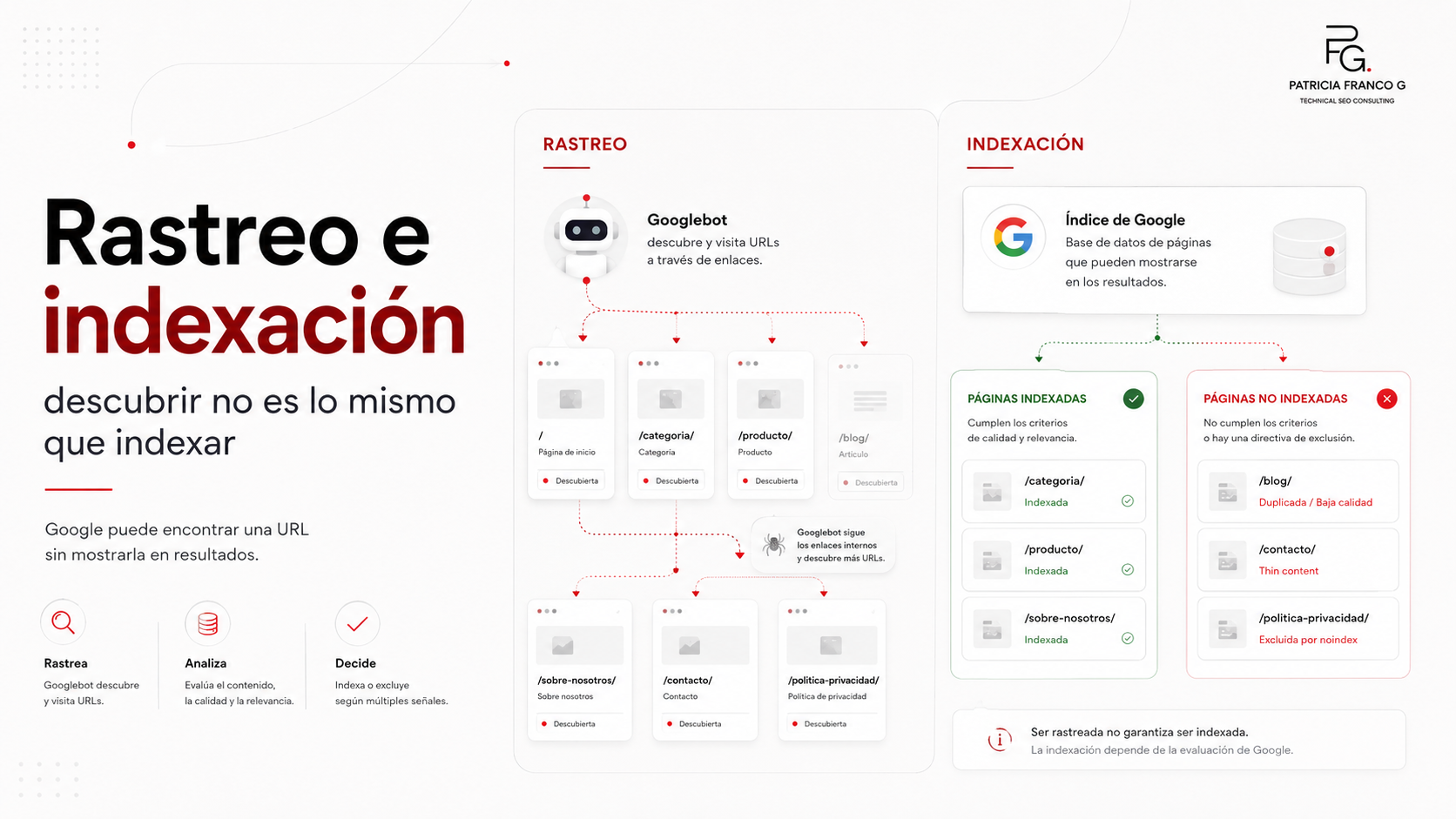 Diferencia entre rastreo e indexación en Google y por qué una página puede ser descubierta pero no aparecer en resultados.